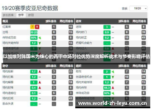以加维对阵国米为核心的西甲中场对位优势深度解析战术与节奏影响评估
